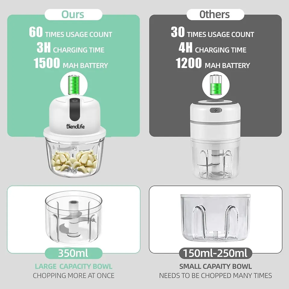 BlendLife Mini Electric Chopper (350ml) · thumbnail 5